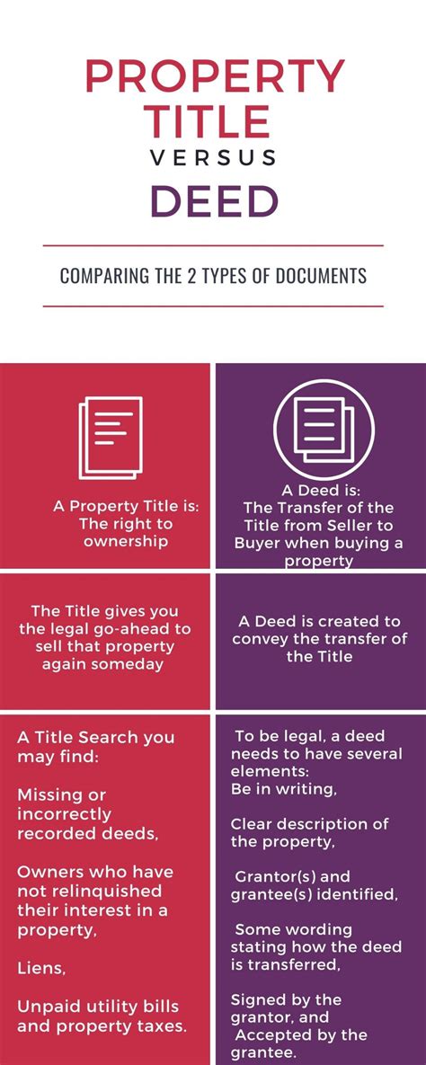 How to Do a Property Title Search (And Avoid Misinformation)