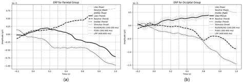 Predicting Architectural Space Preferences Using EEG-Based Emotion ...