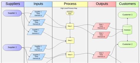 Process Flow Rate Example 的图像结果