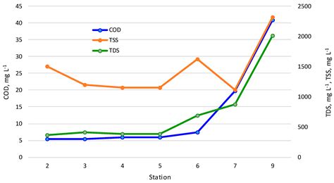 Biodiversity of Diatoms as Indicators of Water Quality and Landscape ...