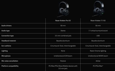 Kraken Vs Kraken Pro Geek Review: Razer Kraken V3 Pro HyperSense