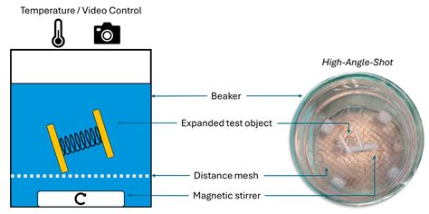 Development of Novel Oral Delivery Systems Using Additive Manufacturing ...