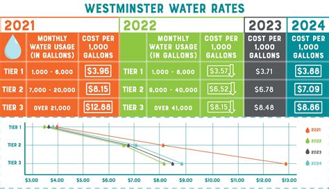Westminster Boulevard Drinking Water Project | Westminster, CO