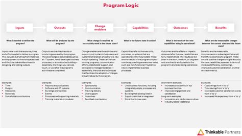 Image result for Program Logic Learning