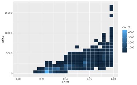 Image result for Ggplot Coord Cartesian