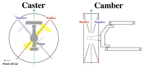 Image result for Caster Reactions