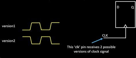 Image result for Static Timing Setup