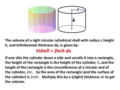 Image result for Volume of Cylindrical Shells