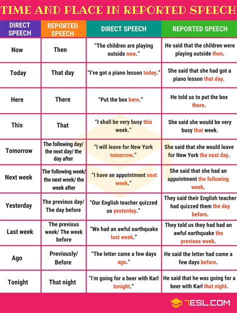Rezultat imagine pentru Reported Speech Class 8