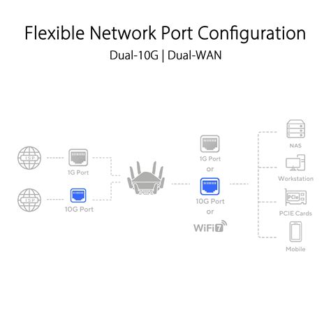 Asus Rt Be96u Be19000 802 11be Tri Band Performance Wifi | Desertcart INDIA