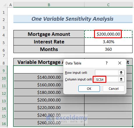 Image result for Sensitivity Table Excel Two Variable