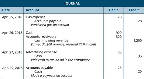Utilities Payable Balance Sheet Financial Statement | Alayneabrahams