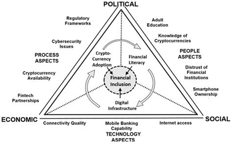 International Journal of Financial Studies | An Open Access Journal ...