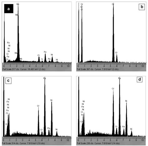 Edx spectra of sample from tube fo1 shown in fig. 8a. the