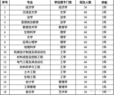 西安财经大学各类学位证书-西安财经大学信息公开网