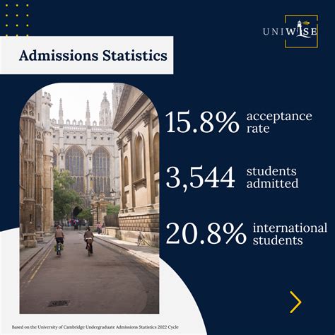 In the Spotlight: University of Cambridge — UniWise
