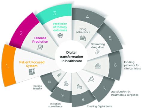 Digital transformation in healthcare: Pallavi Jain explains | Novulis Consulting posted on the topic