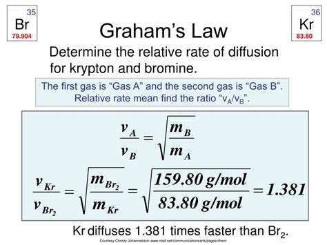 Image result for Diffusion Rate Formula