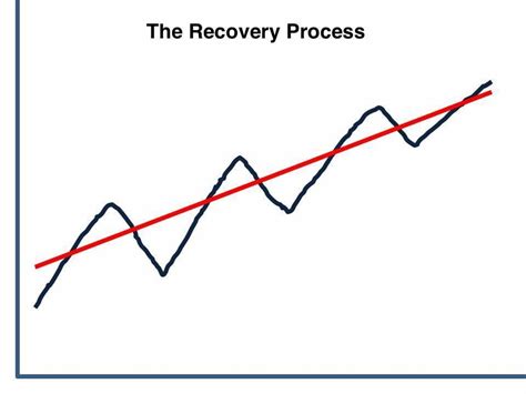 Image result for Normalizing Recovery Process
