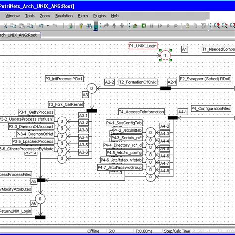 Unix Architecture by Codewith Harry 的图像结果