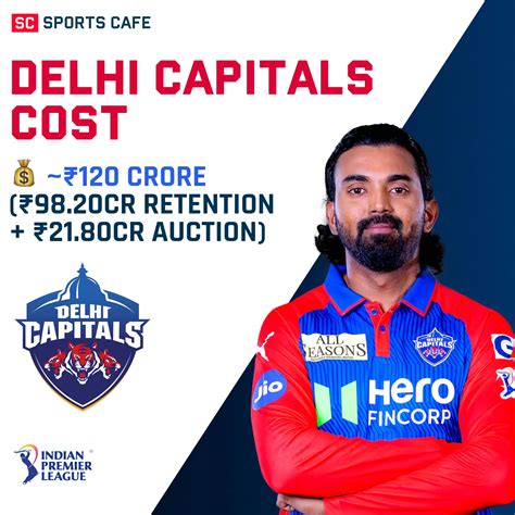 IPL 2026 Squad Cost of All 10 Teams