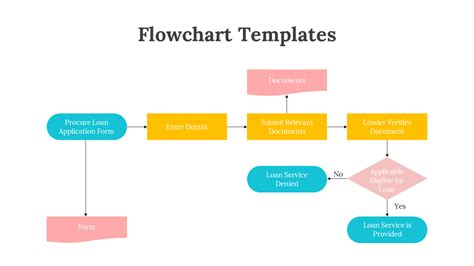 Image result for Flowchart Symbols GCSE OCR Computer Science