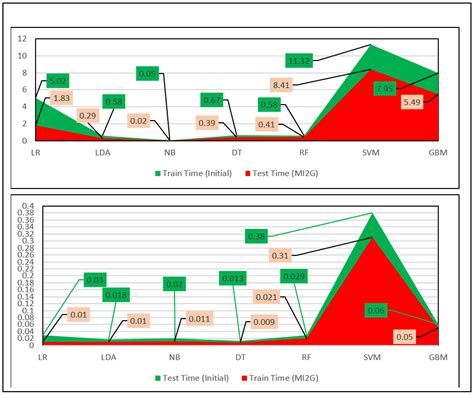 Efficient, Lightweight Cyber Intrusion Detection System for IoT ...