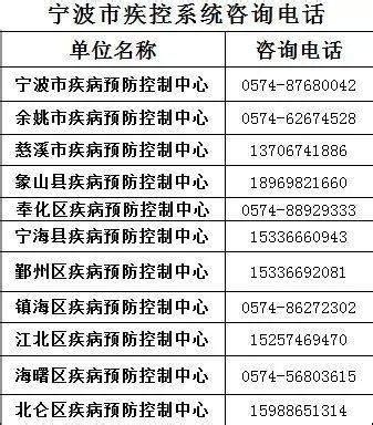 视频 | 新冠感染者淡定多了！120急救电话呼叫量下降50%