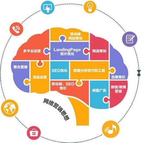 上海网络营销策略分析，网络营销的四个特点 - 扬帆号