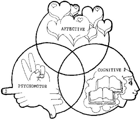 Educational objective domains.ppt ~ Nursing Path