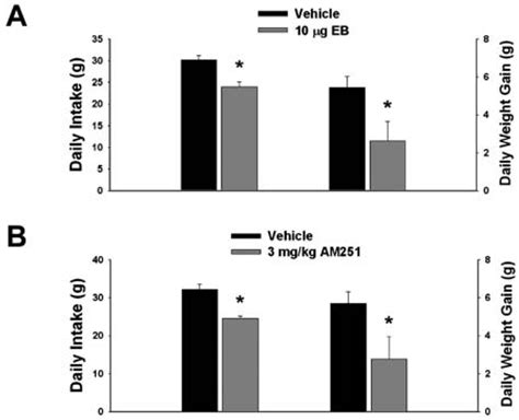 The Role of Phosphatidylinositol-3-Kinase and AMP-Activated Kinase in ...