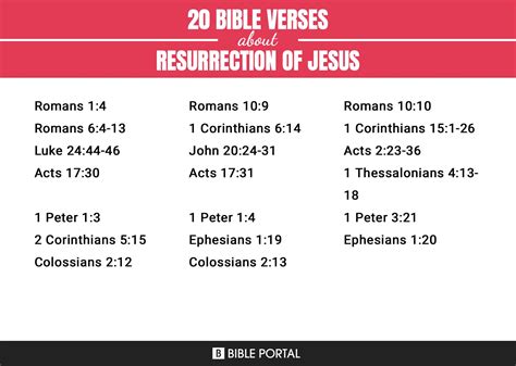Image result for Jesus Resurrection Scripture