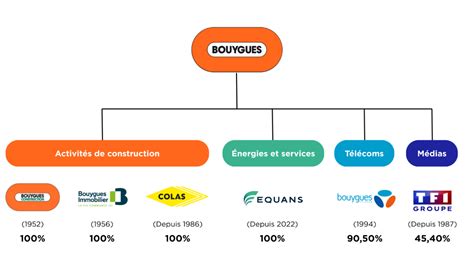 Qui sommes-nous ? | Colas, filiale du groupe Bouygues – Expert des ...