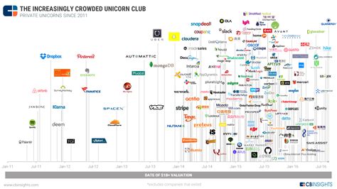 Le startup che valgono più di 1 miliardo. La cavalcata delle unicorn company | LifeGate