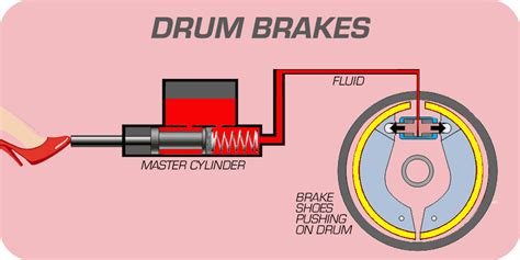 Image result for How Does a Trans Brake Work