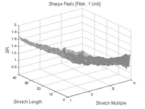 Open Range Breakout Pattern Ross 的图像结果