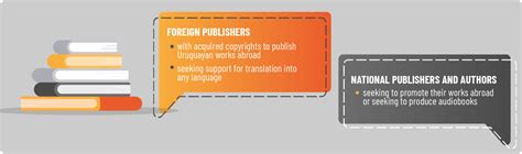 Image result for IDA Program