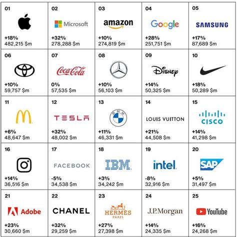 Interbrand2022全球品牌价值排行榜：小米排名超过华为 - 4A广告网