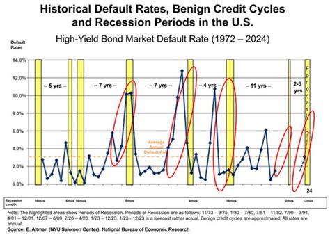 JRFM | Special Issue : Credit Markets & Credit Risk Management