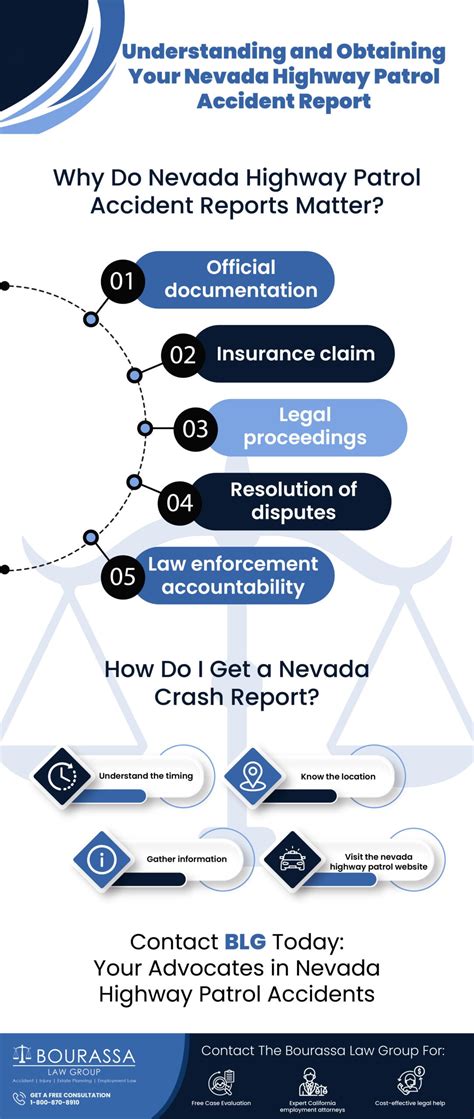Understanding and Obtaining Your Nevada Highway Patrol Accident Report