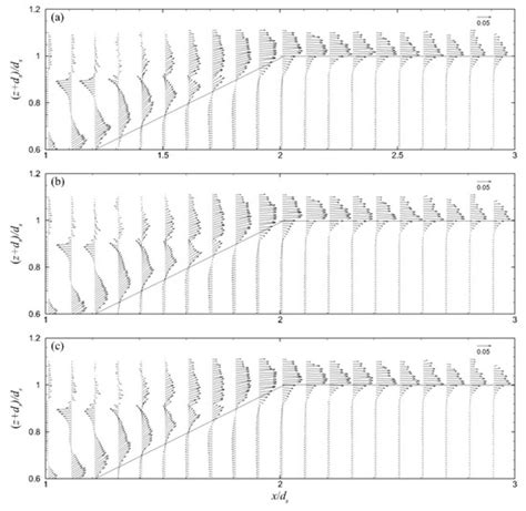 Wave and Hydrodynamic Processes in the Vicinity of a Rubble-Mound ...