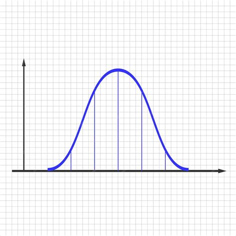 Normal Distribution Graph Example 的图像结果