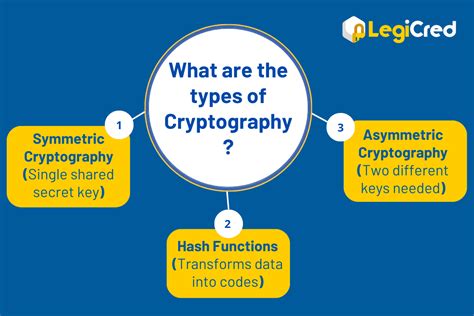 Blockchain Cryptography Explained 的图像结果