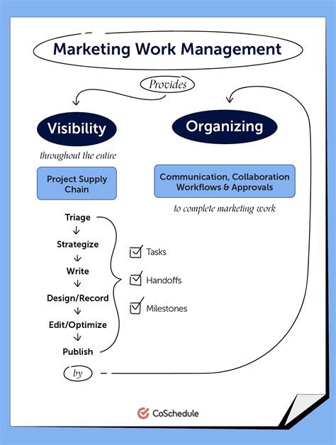 Marketing Management 的图像结果