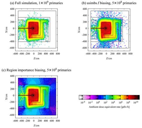 Shielding Assessment and Optimization of the Target Station for Medical ...