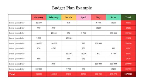 Image result for Budget Plan Example