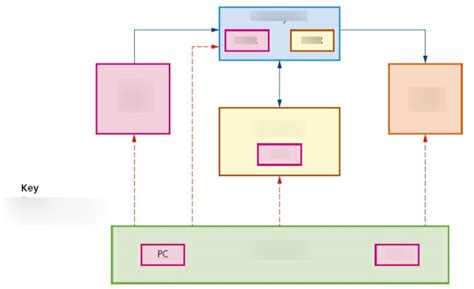 Image result for Computer Science Scope Diagram