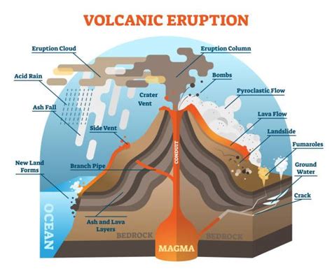 Image result for Pyroclastic Flow Project