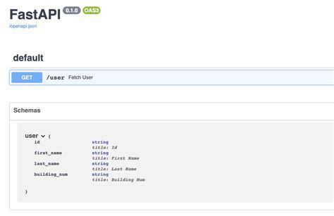Swagger Auto Schema Generation Example 的图像结果