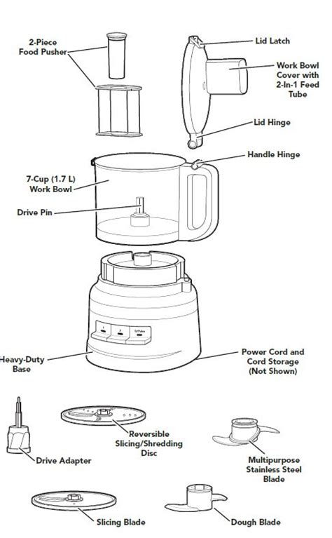 Food Processor User Guide 的图像结果